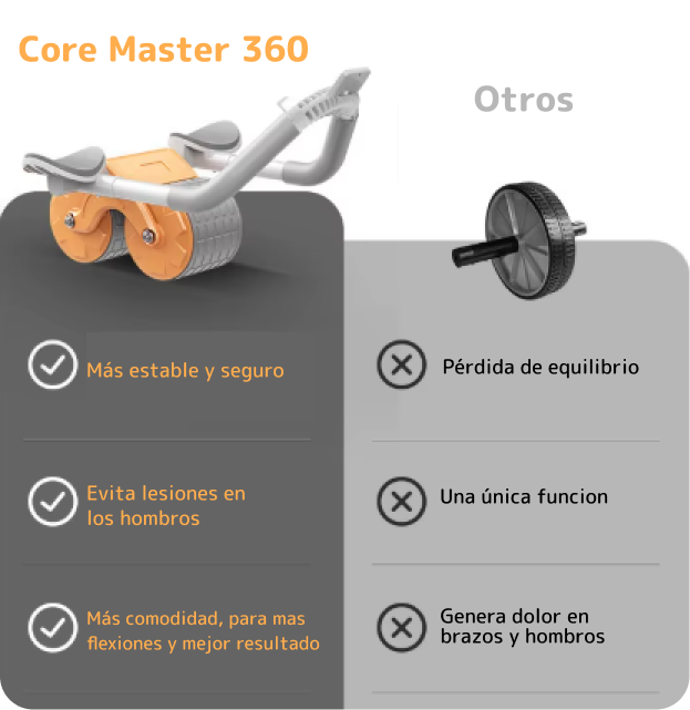 COMBO FITNESS RUEDA ABDOMINAL + BANDAS ELASTICAS DE COLORES